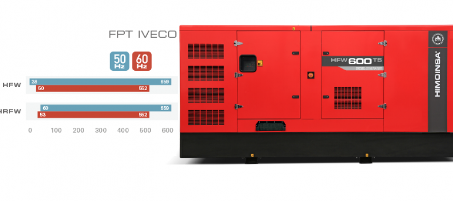 Himoinsa îşi extinde seria de generatoare cu motoare FPT de până la 600 kVA
