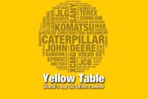 Top 10 producători de utilaje de construcții în 2019, conform Yellow Table