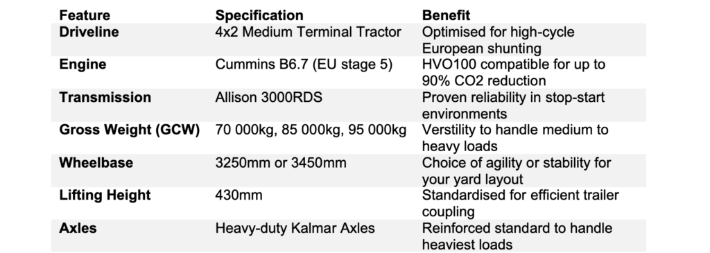 Kalmar introduce pe piața europeană seria de tractoare pentru terminale TT7