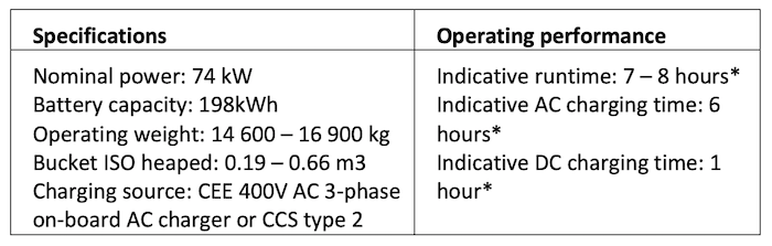Hitachi își extinde gama de excavatoare electrice cu noul ZX135-7EB