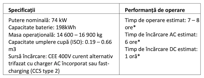 Hitachi își extinde gama de excavatoare electrice cu noul ZX135-7EB