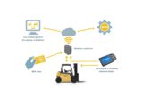 FleetVSiON – your key to smarter and more efficient operations