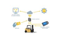 FleetVSiON – your key to smarter and more efficient operations