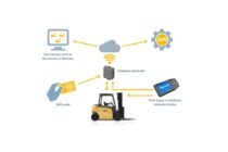 FleetVSiON, cheia către operațiuni mai inteligente și mai eficiente ale stivuitoarelor