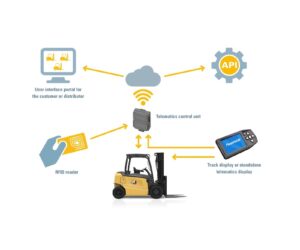 FleetVSiON – your key to smarter and more efficient operations