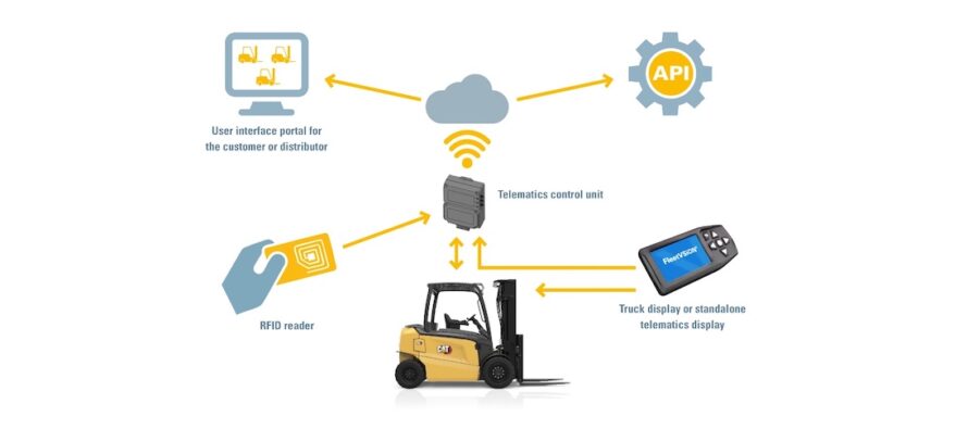 FleetVSiON, cheia către operațiuni mai inteligente și mai eficiente ale stivuitoarelor